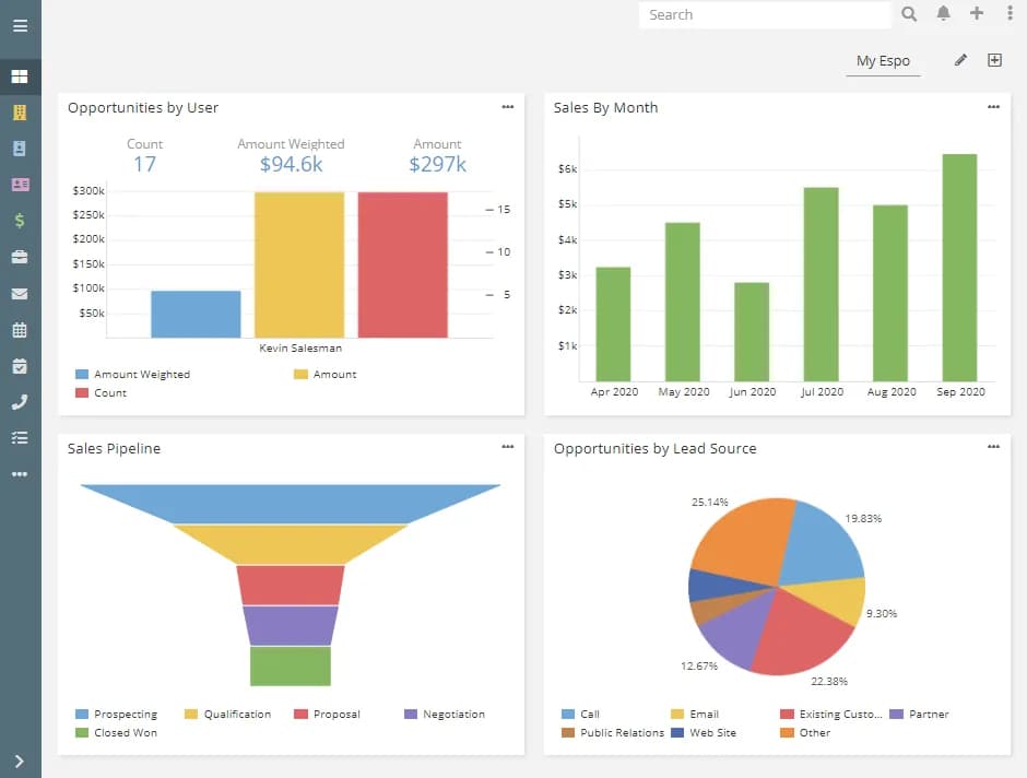 Painel do EspoCRM 6.1