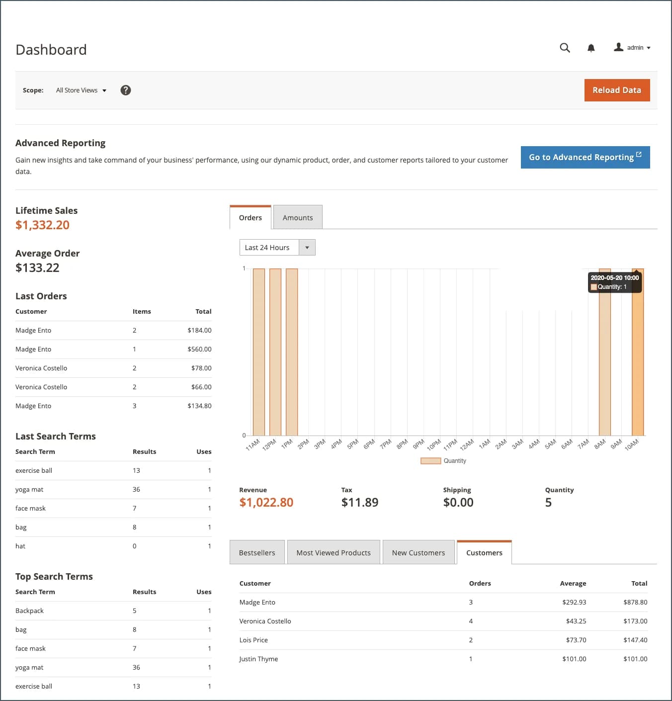 Painel do Magento Open Source 2.4