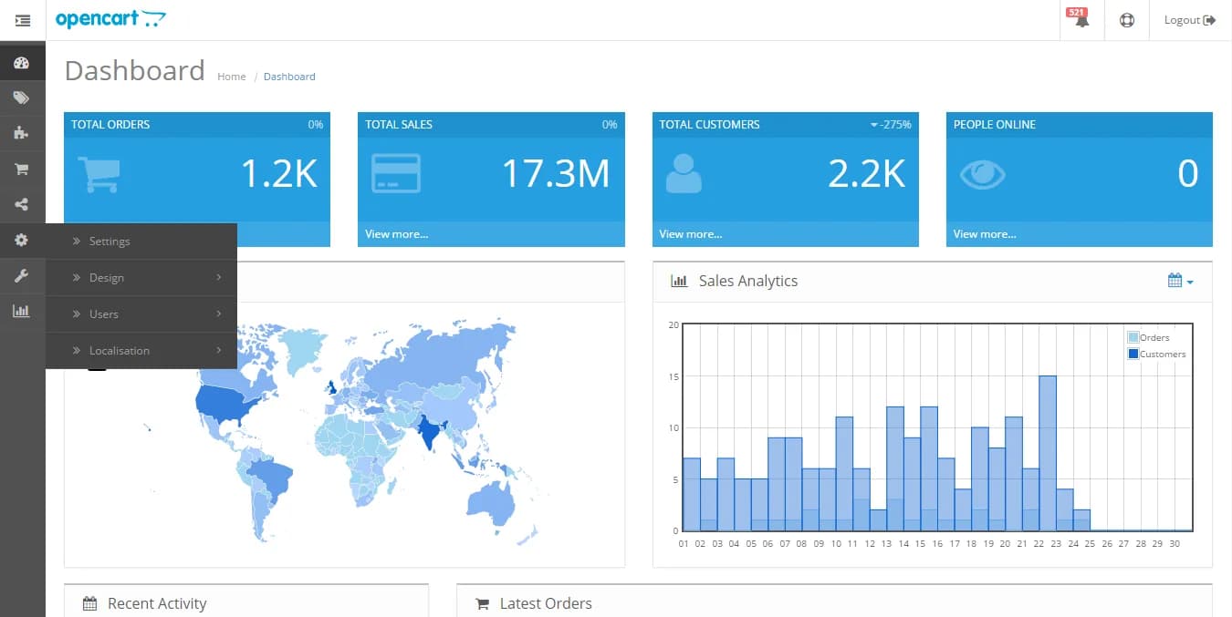 Painel do OpenCart 2.0